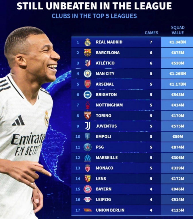 不断提升自 不断提升自